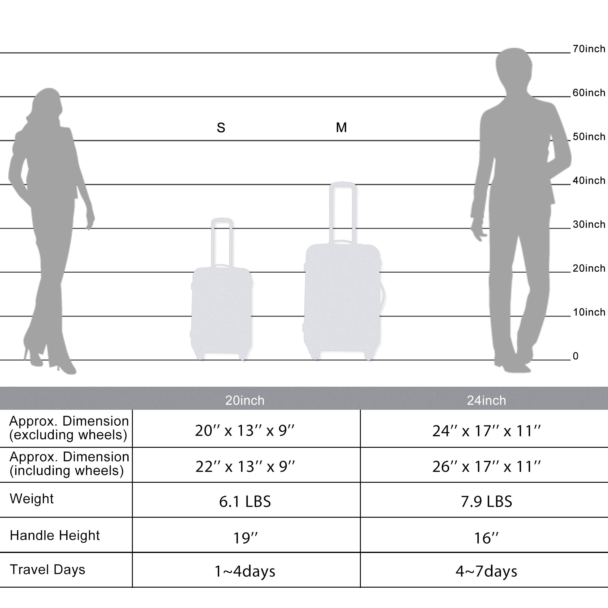 Expandable ABS Spinner Luggage Set Lightweight Suitcase TSA Lock
